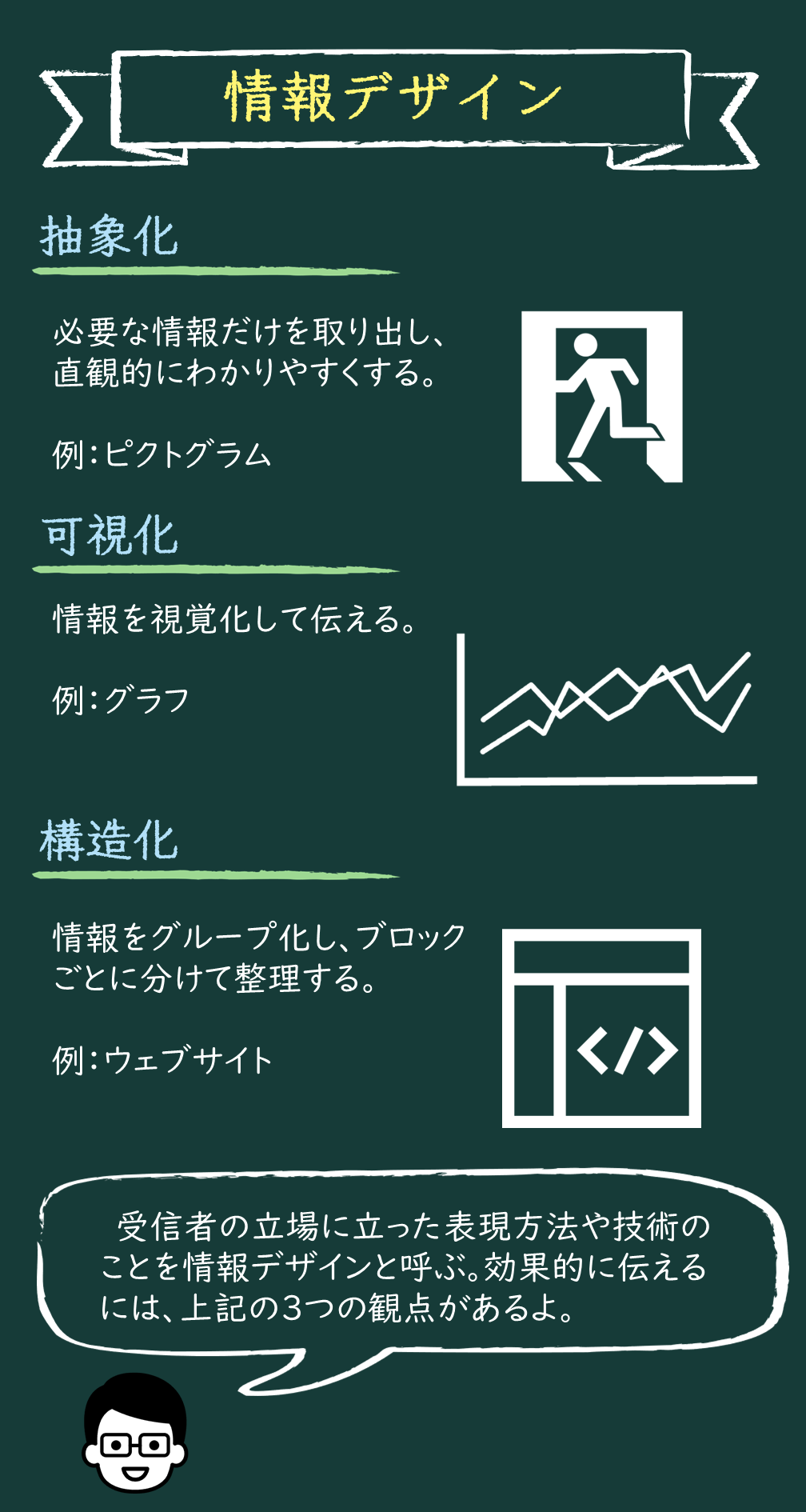 情報デザインの基本: 抽象化、可視化、構造化の活用方法 | 情報寺子屋