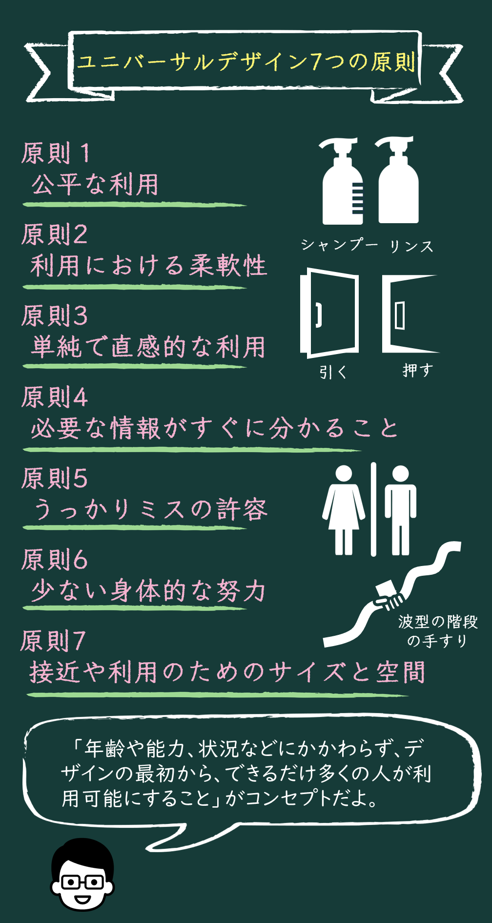 ユニバーサルデザインの理念と体への負担の少ないデザインについて 情報寺子屋