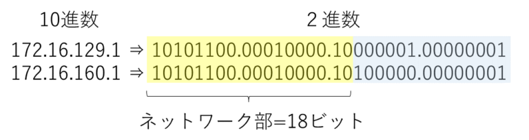サンプル問題1－4 IPアドレス | 情報寺子屋
